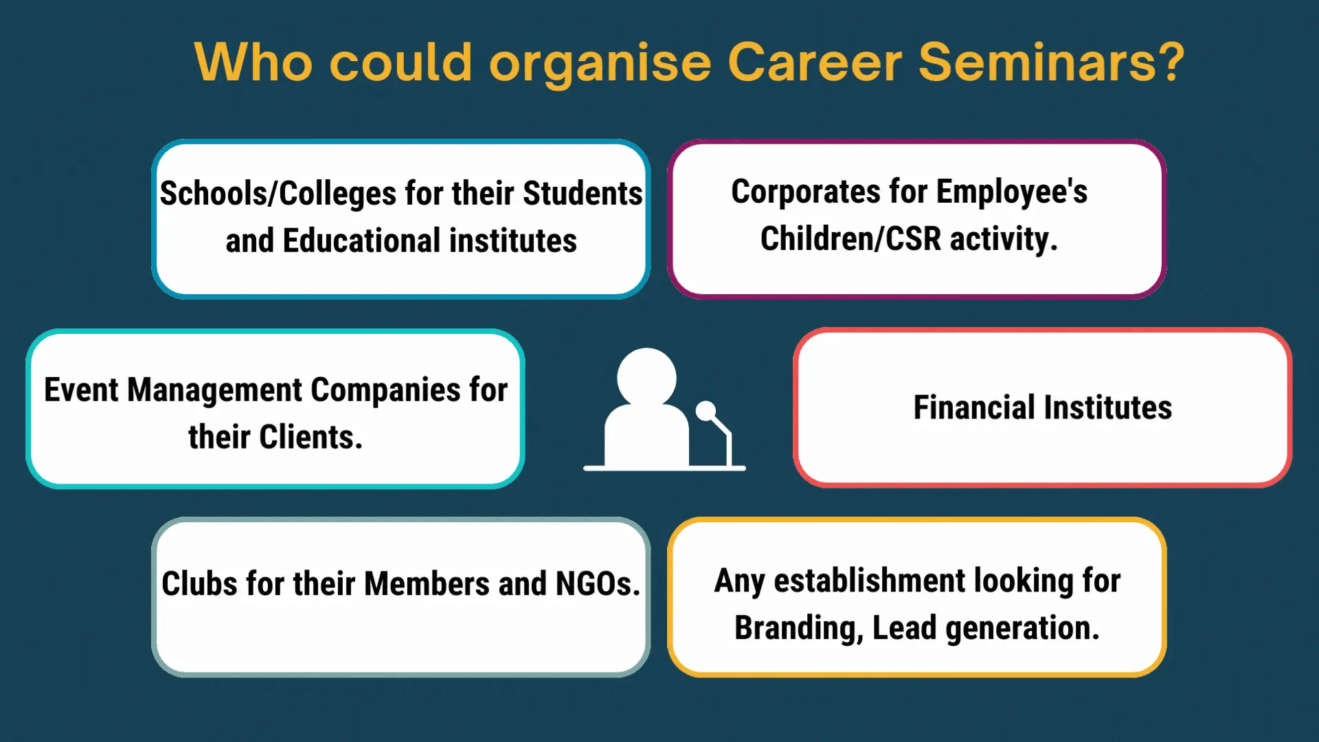 Career Guidance Process